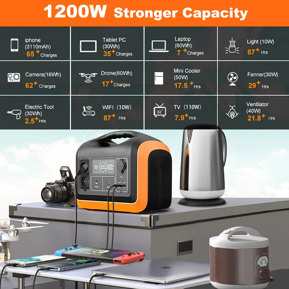 Tragbare Powerstation Emergency Stromspeicher Notstromaggregat LiFePO4 Battery Solar Generator Portable Camping Power Station