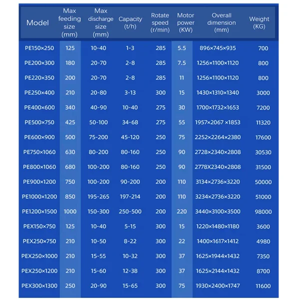 Small jaw crusher with diesel engine OR electric motor Mobile stone crusher machine