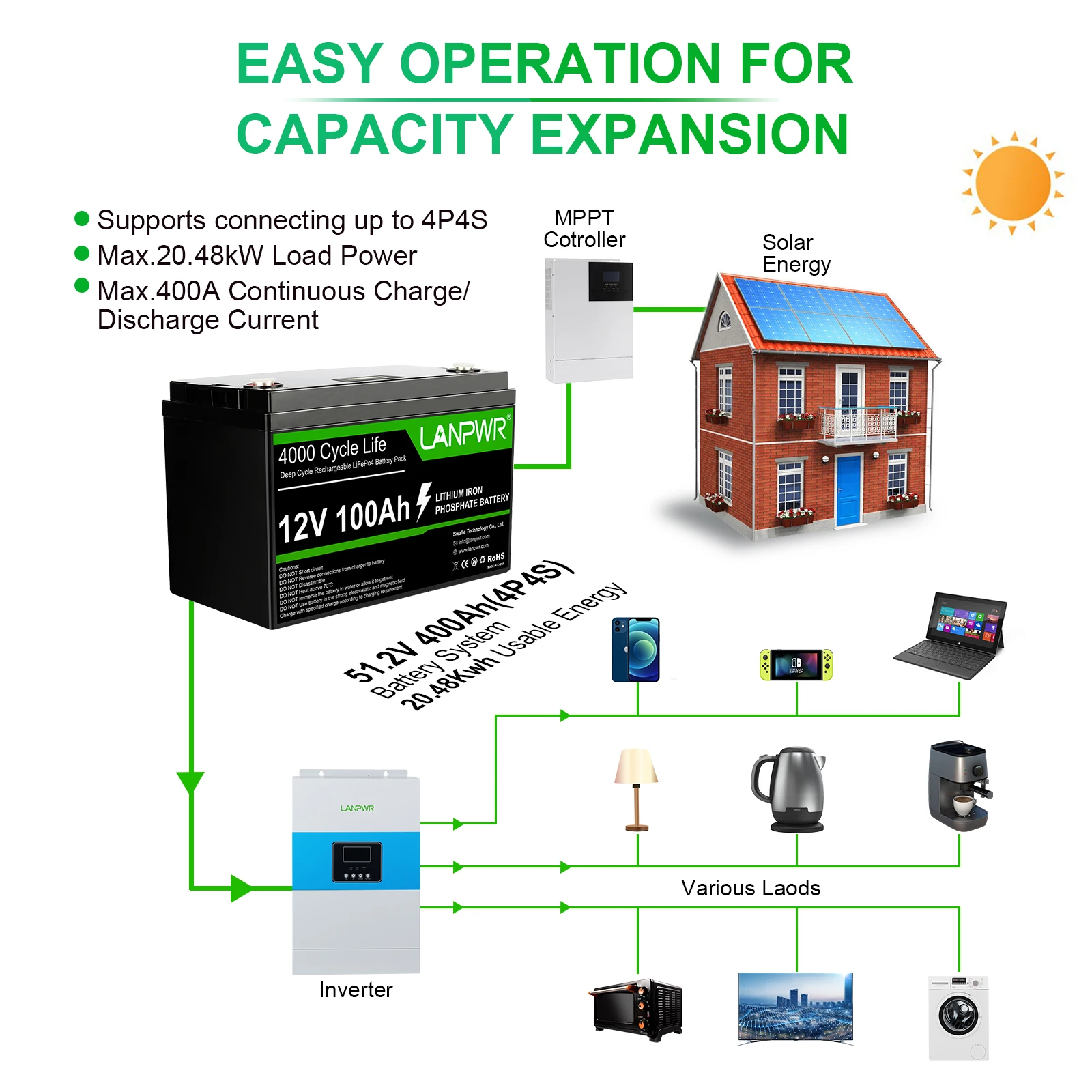 EU Stock 12V 100Ah LANPWR LifePO4 солнечная панель батарея литий-железо-фосфатная BMS управление LFP
