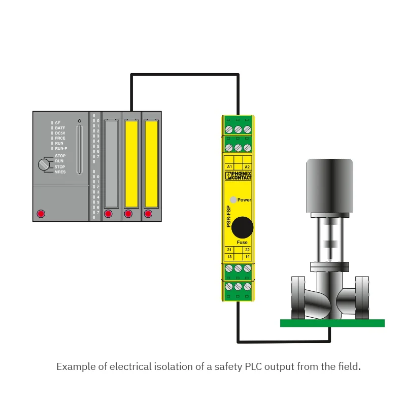 PSR-SCP- 24DC/FSP/1X1/1X2 - Coupling relay 2981978