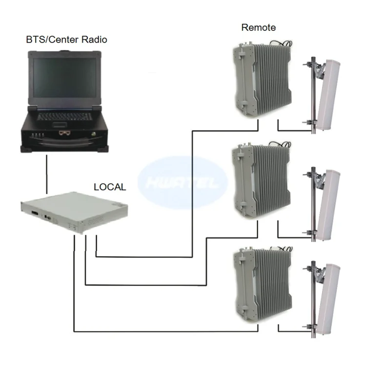 Tetra repeater with 2W 5w 10w 20w 40 watt signal booster vhf uhf dmr repeater Bi-directional amplifier BDA 400mhz 420MHz 450MHz