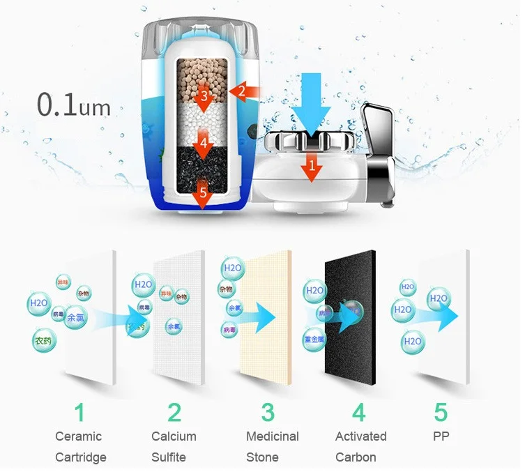 Faucet tap mount cheap multi stages ceramic activated carbon household Water Purifier filter