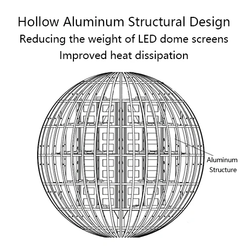 Large Indoor P2.5 Sphere Ball 360 Degree LED Display Screen Flexible and Irregular with SDK Function for Advertising Media Use