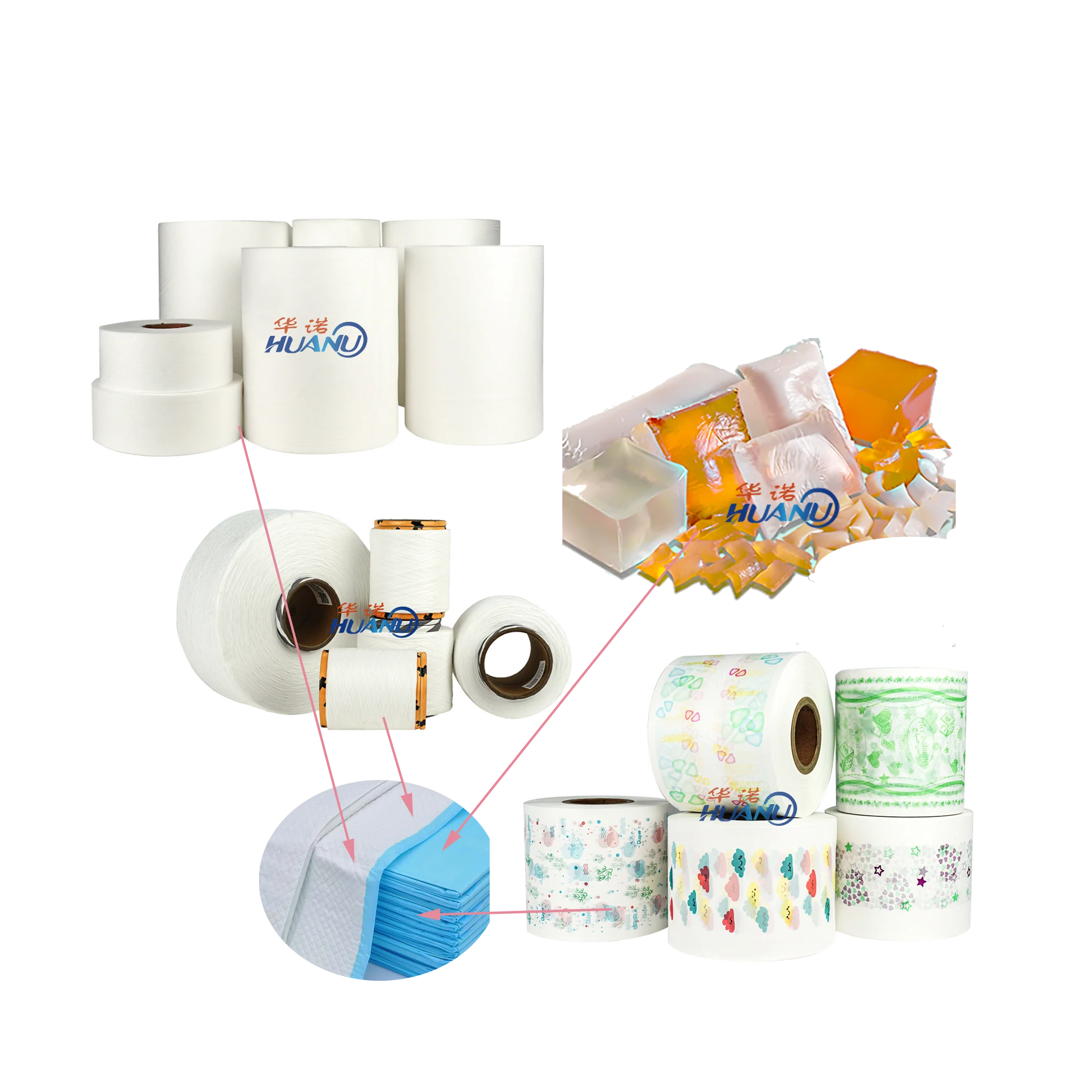 China Manufacturer Disposable Under Pad Making Material Hydrophilic Non-woven Waterproof Raw Material Pe Film For Underpads