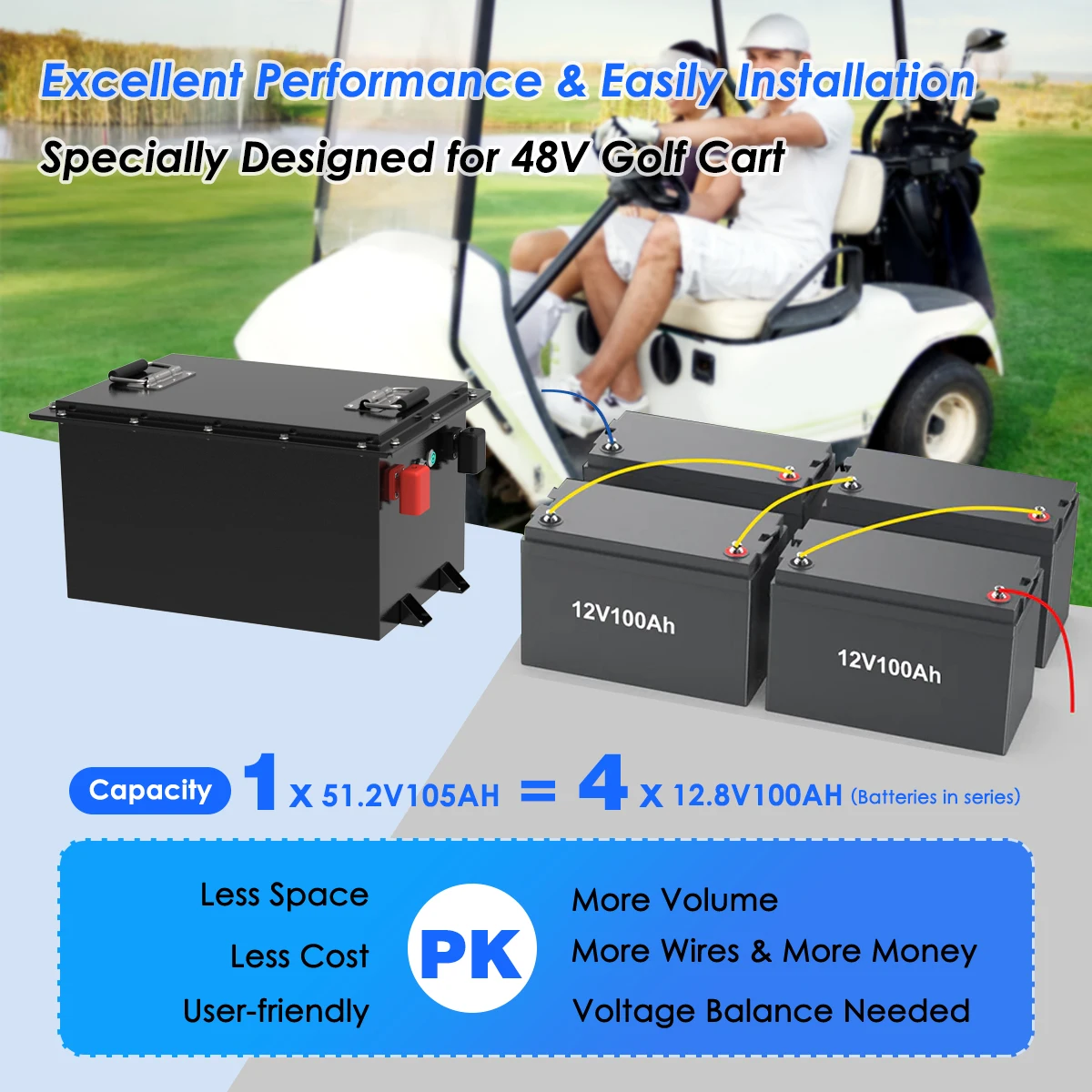 Best Price 48v 60v 72v 100ah 105ah Battery Lithium Battery 72v 100ah Electric Golf Cart Lithium Battery
