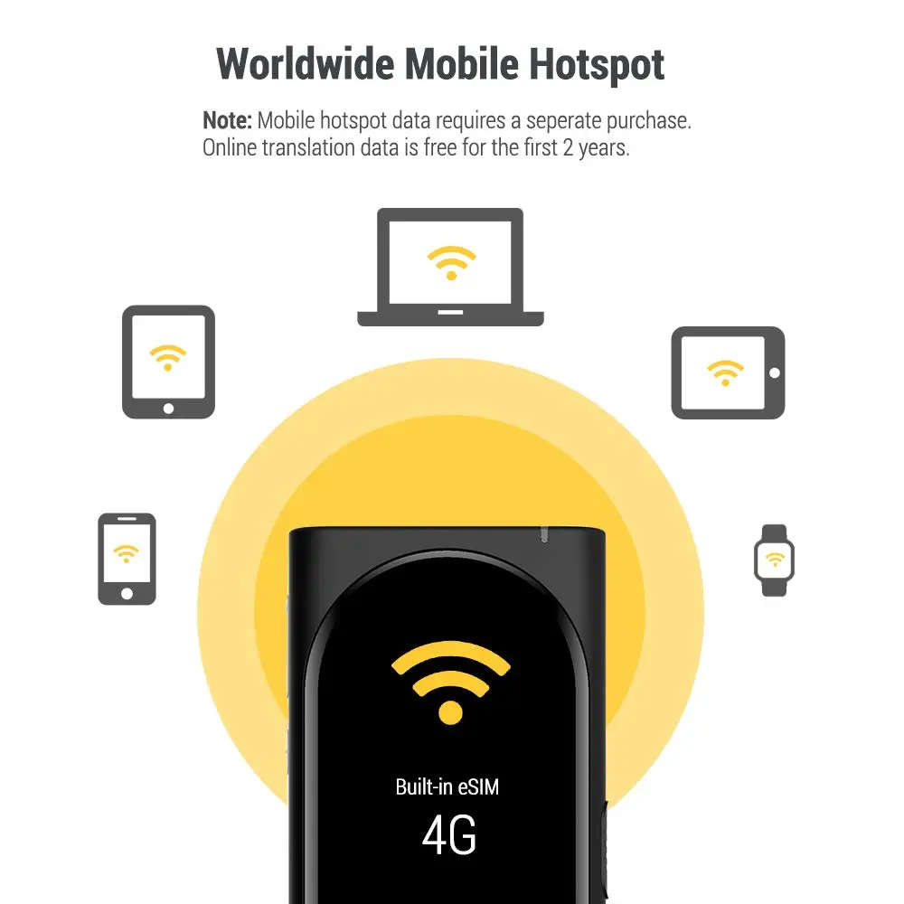  Новый Langogo AI переводчик 100 + языков онлайн офлайн Smart Travel Voice одновременная