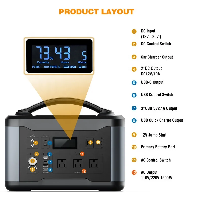 Portable Power Station 1408Wh Backup Lithium Battery AC Outlet Solar Generator for Outdoors Camping Hunting Emergency