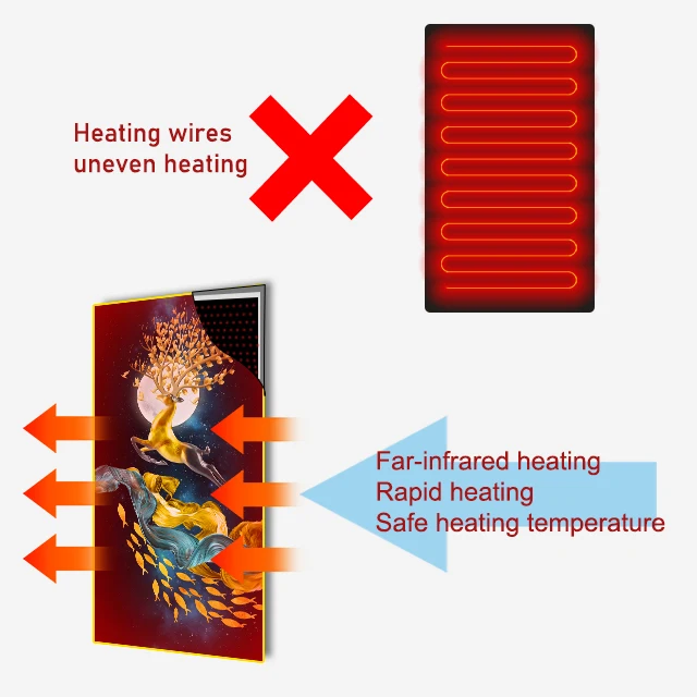 Cerawarm Abstract Style Wholesale Customizable Energy Saving China Ceramic Painting Heater Smart Panel Heater