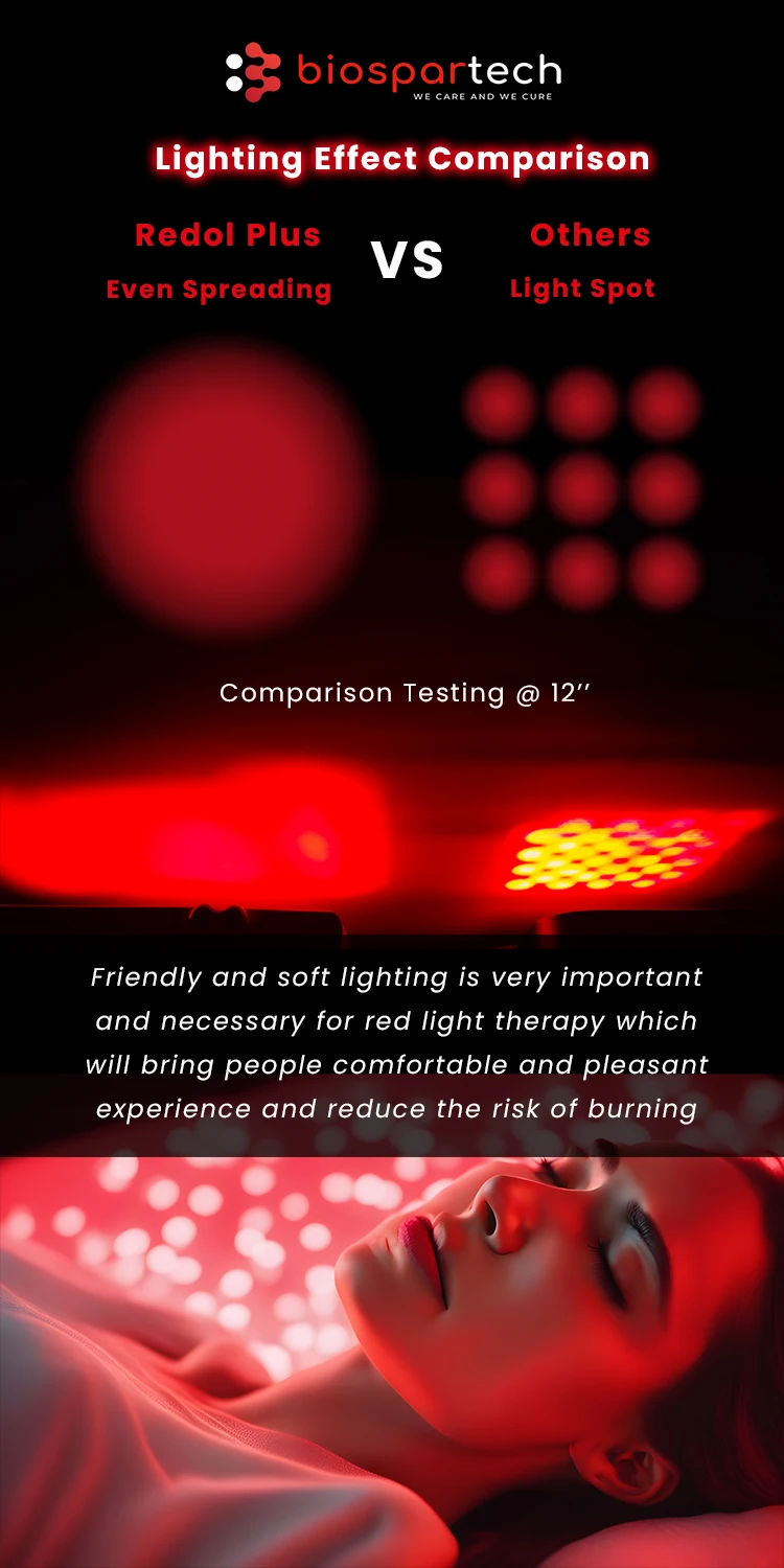 Hottest Biospartech Redol Plus Therapy Photodynamic red light more youthful appearance red light therapy