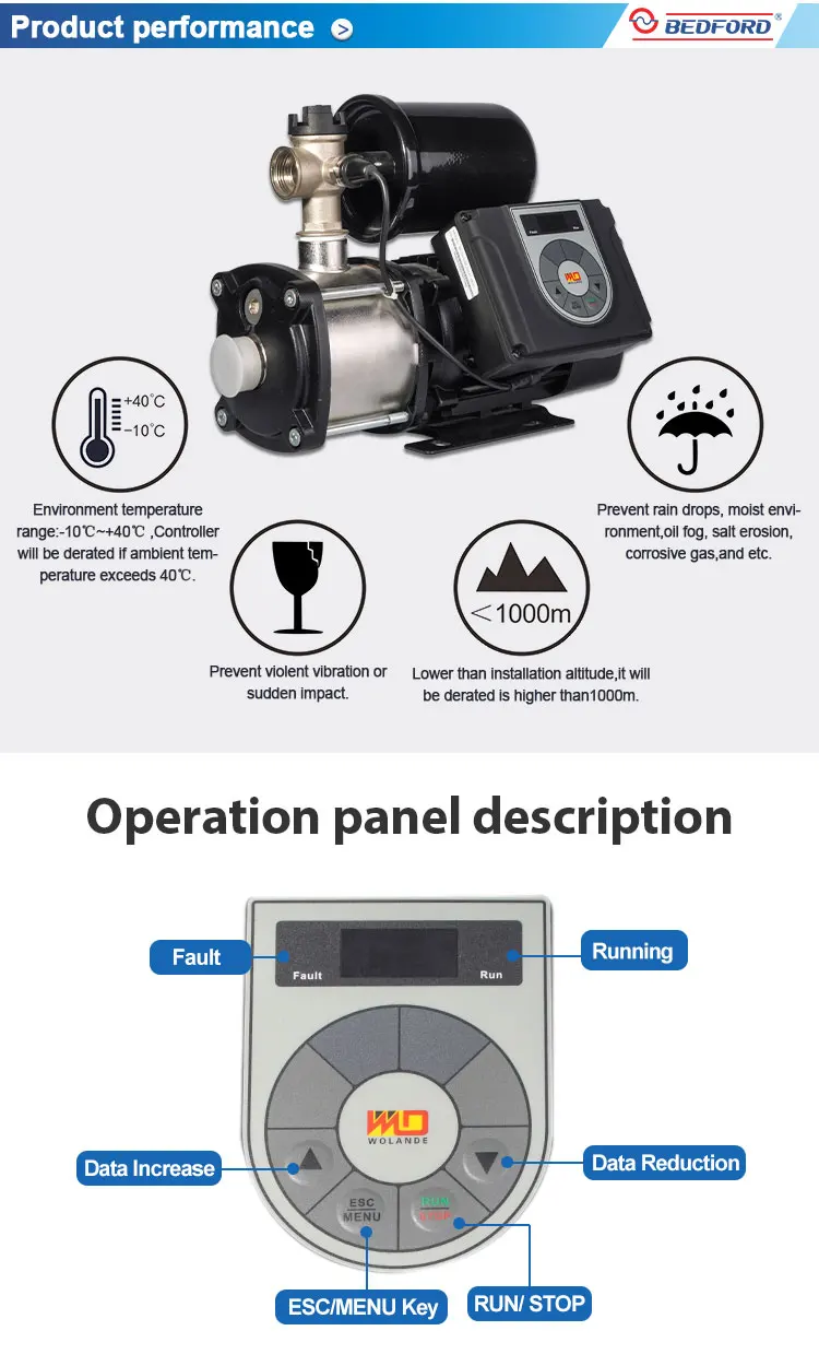 DC to AC Solar Inverter