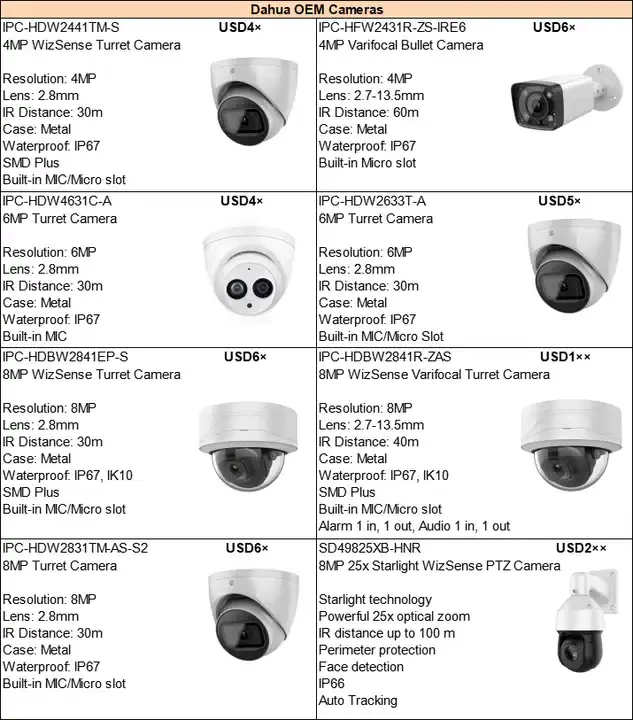 OEM Dahua Smart IR ColorVu Dual 4MP 5MP 8MP Motion Detection Two way audio Turret CCTV Security dome Ip Network Cameras