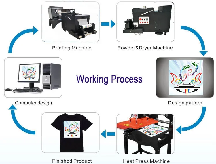LINKO Factory Small 6 Colors A3 30cm DTF Printer A3 XP600 DTF Print and Powder Dyer Machine