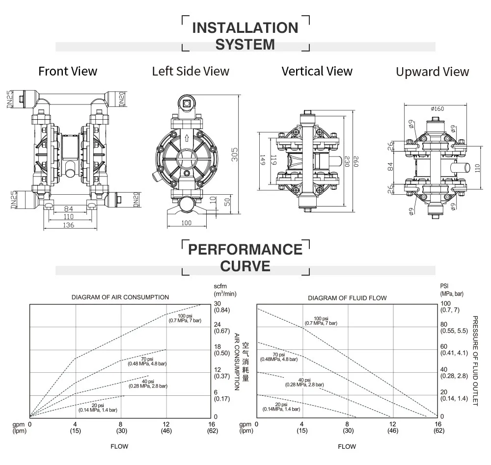 GODO QBY3-20P 3/4inch AODD air operated double diaphragm pumpp for Stainless steel diesel transport Pneumatic Pumps
