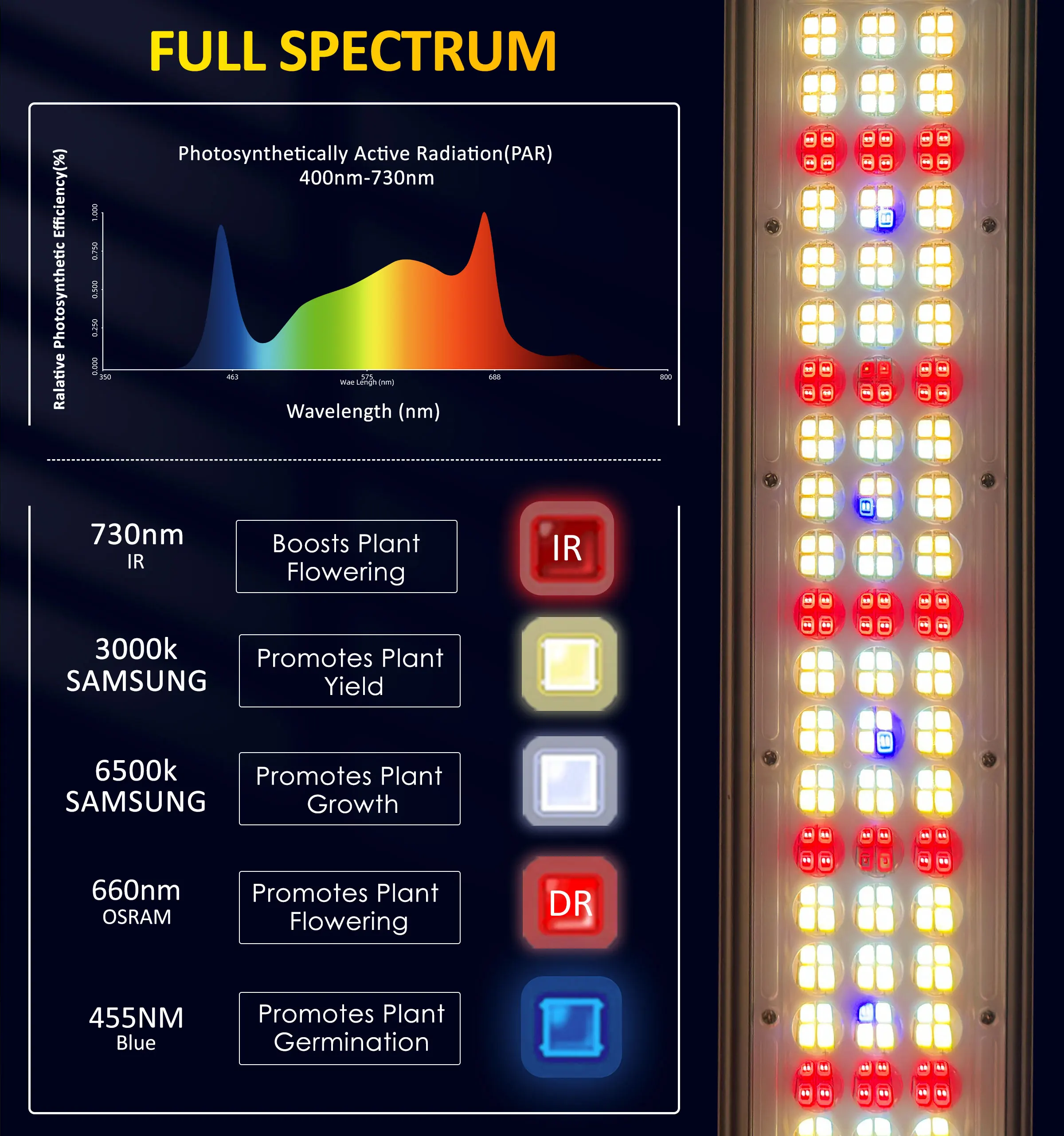 Redfarm Commercial Growing Heatsink Led Aluminum Profile 1200w lm301h EVO Optical Lens Led Grow Lights Full Spectrum 800w