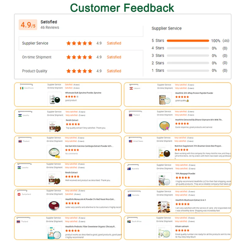 10:1, 200:1Nymphaea Caerulea Extract Blue Lotus Extract