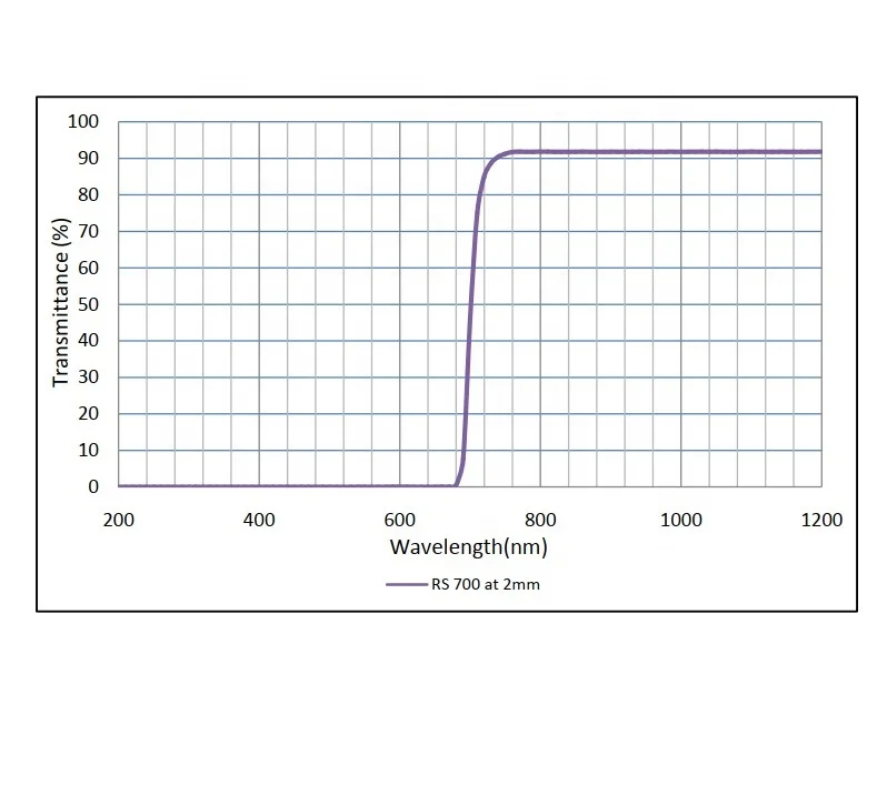 China manufacture custom black 700nm infrared long pass optical filter