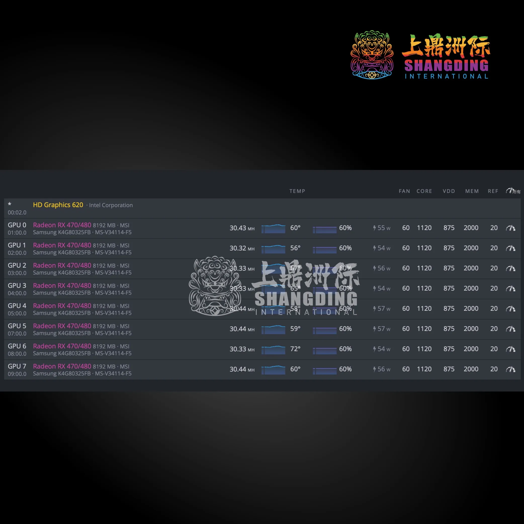 
SAPPHIRE RADEON 4G D5 ULTRA PLATINUM OC AMD MSI Sapphire Radeon RX 470 RX570 RX580 GPU graphics card for EOS ETH Bitcoin Mining 