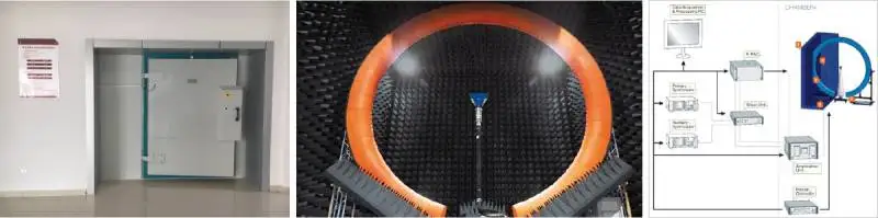 Base station High power  panel antenna 380-500MHz high  gain  14dBi 65° wth  2*7/16DIN Female for public safety BTS IBS