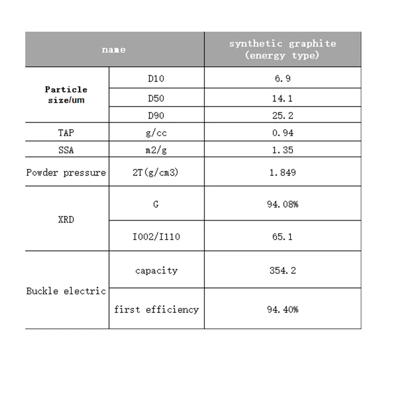 Энергетический Тип искусственный графитовый материал синтетический графитовый порошок для анодных аккумуляторных материалов