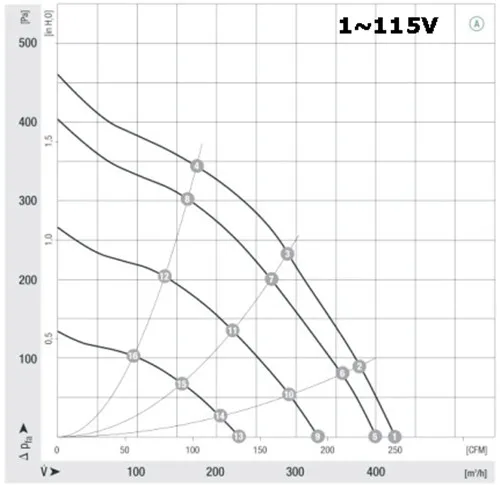 EC 133mm fan  Brushless Backward curved centrifugal blower fan