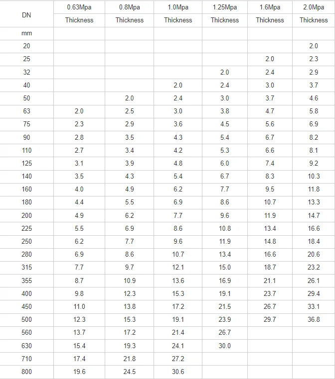 supreme pvc pipes and fitting upvc cpvc swr ppr