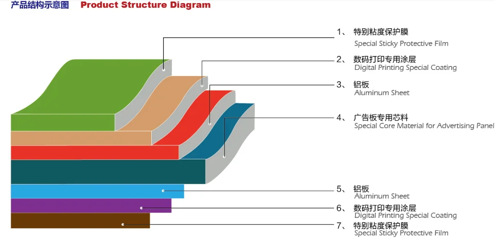 Aluminum composite panel for Advertising Panel  ,UV printing