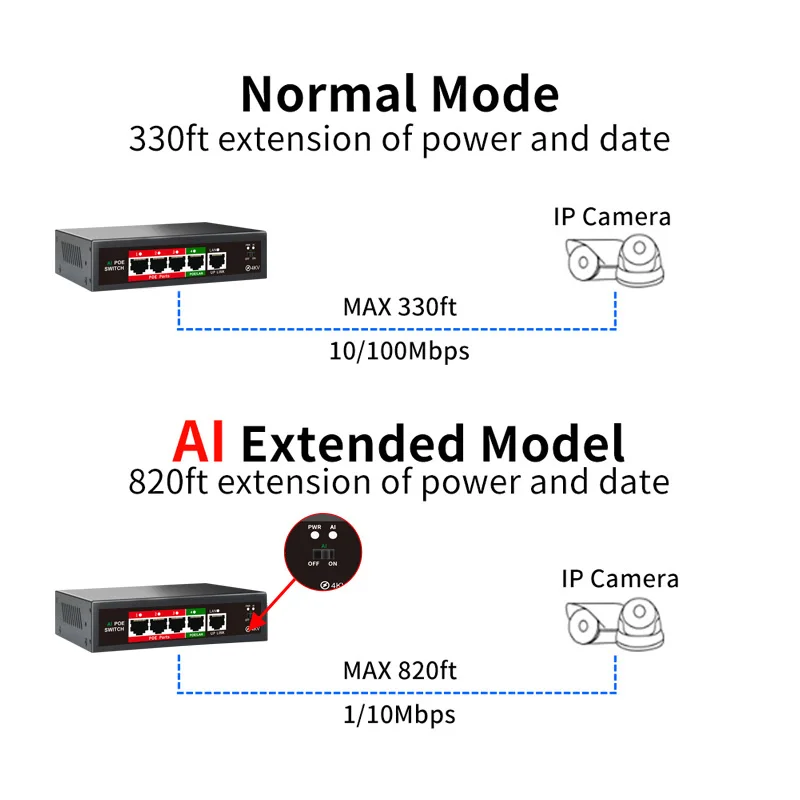 4-портовый PoE коммутатор OEM/ODM с ии 4 портами + 1 исходящим каналом 802 3af/at 100 Мбит/с мощность 52 Вт дальнее расстояние 250