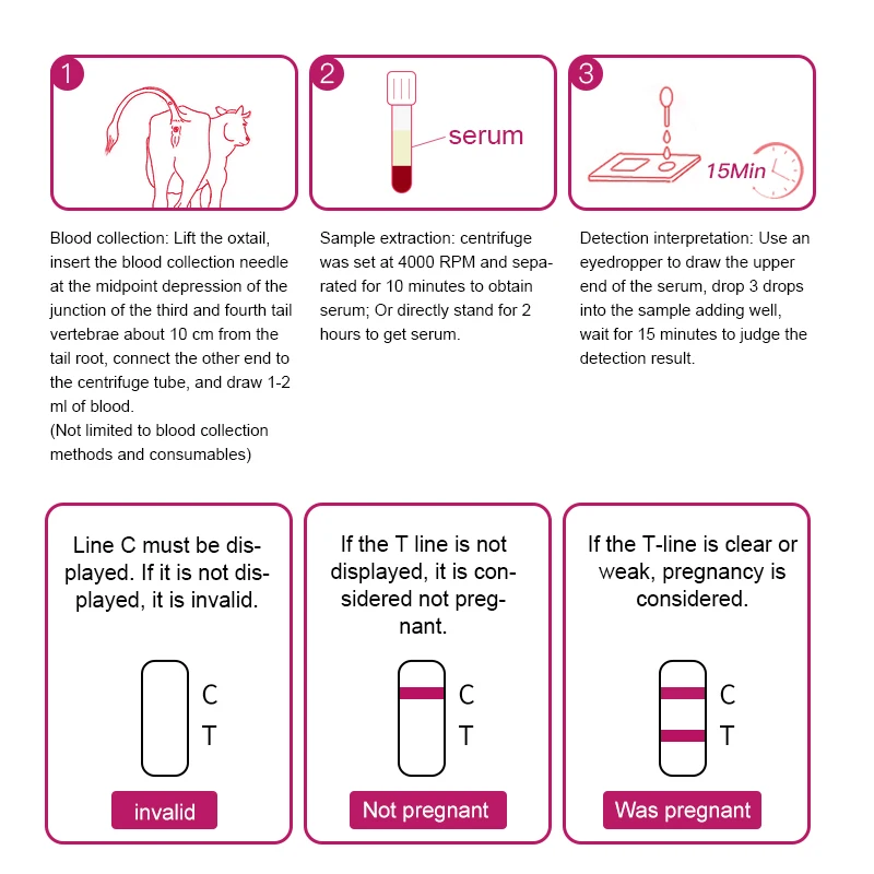 Watarbio SC506 Bovine Cow Cattle Pregnancy Rapid Test Kit