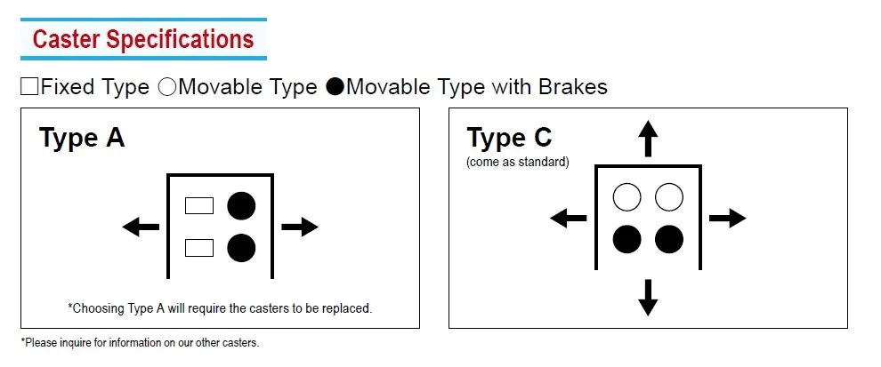 Wholesale pallet truck material handling equipment robietd convery