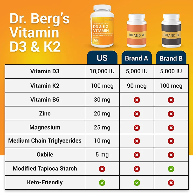 OEM Vitamin D3 K2 w/ MCT Oil Purified Bile Salts Zinc & Magnesium for Ultimate Absorption K2 D3 Vitamin Supplement Heart Health