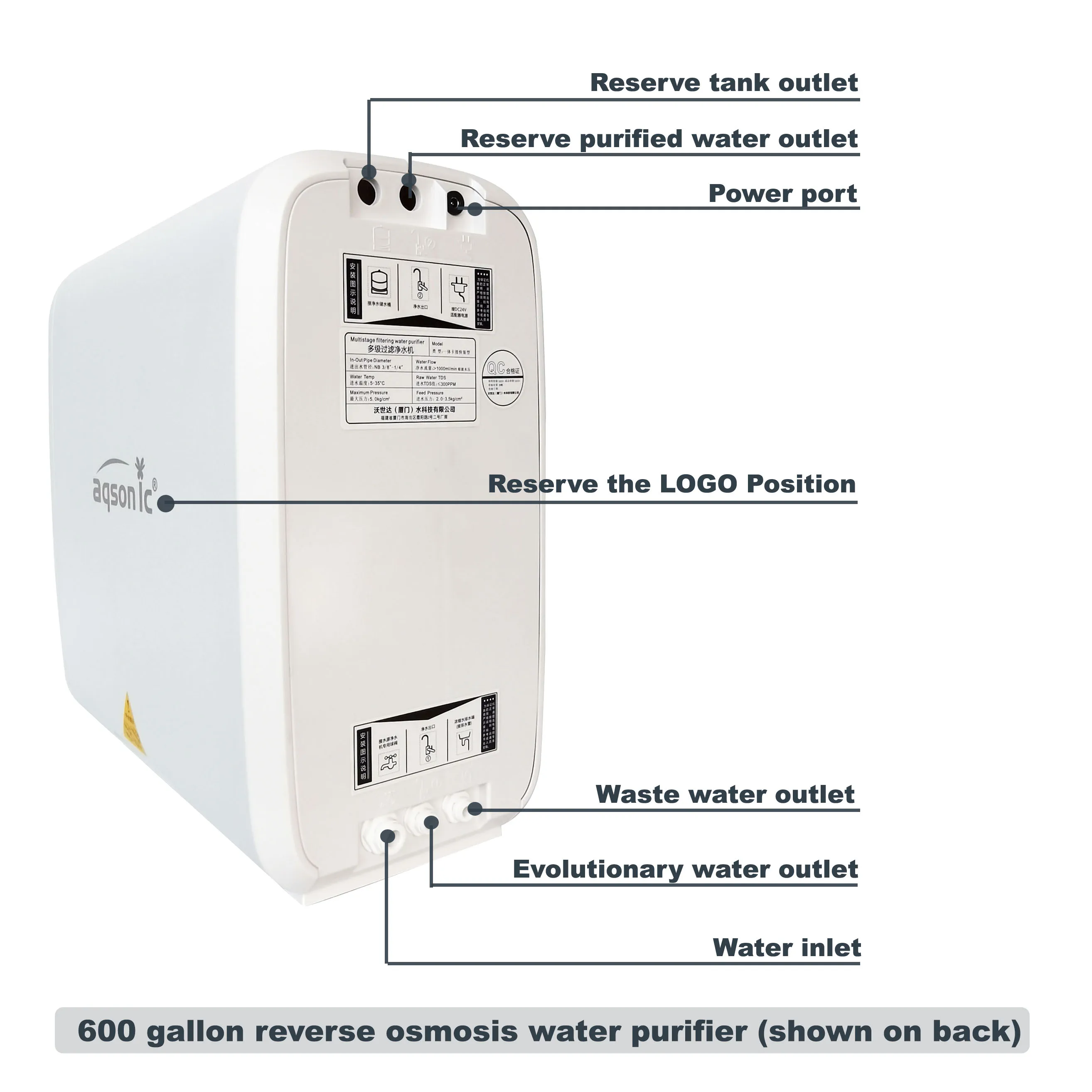 400-Gallon Alkaline Water Purifier Household Reverse Osmosis Water Filtration System Quick Replacement Filter Cartridge No Tank