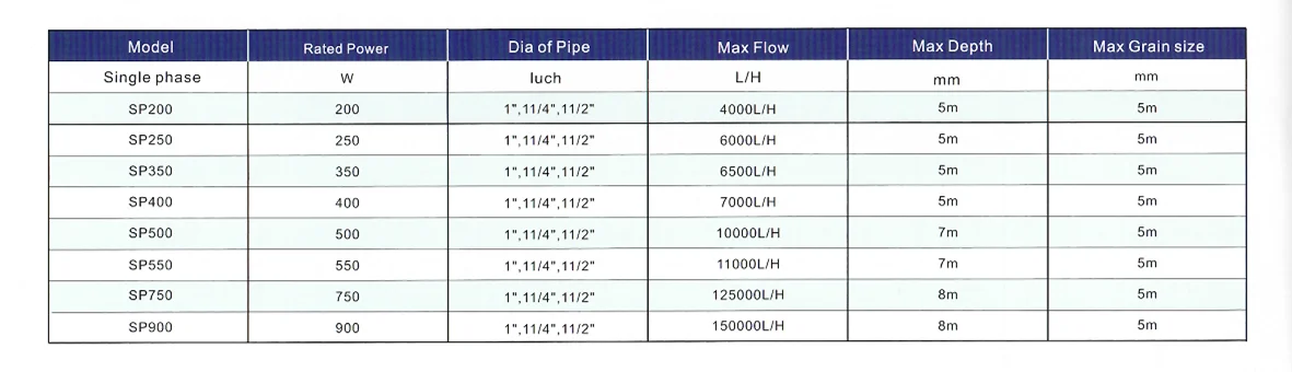 SP Series portable garden submersible water pump