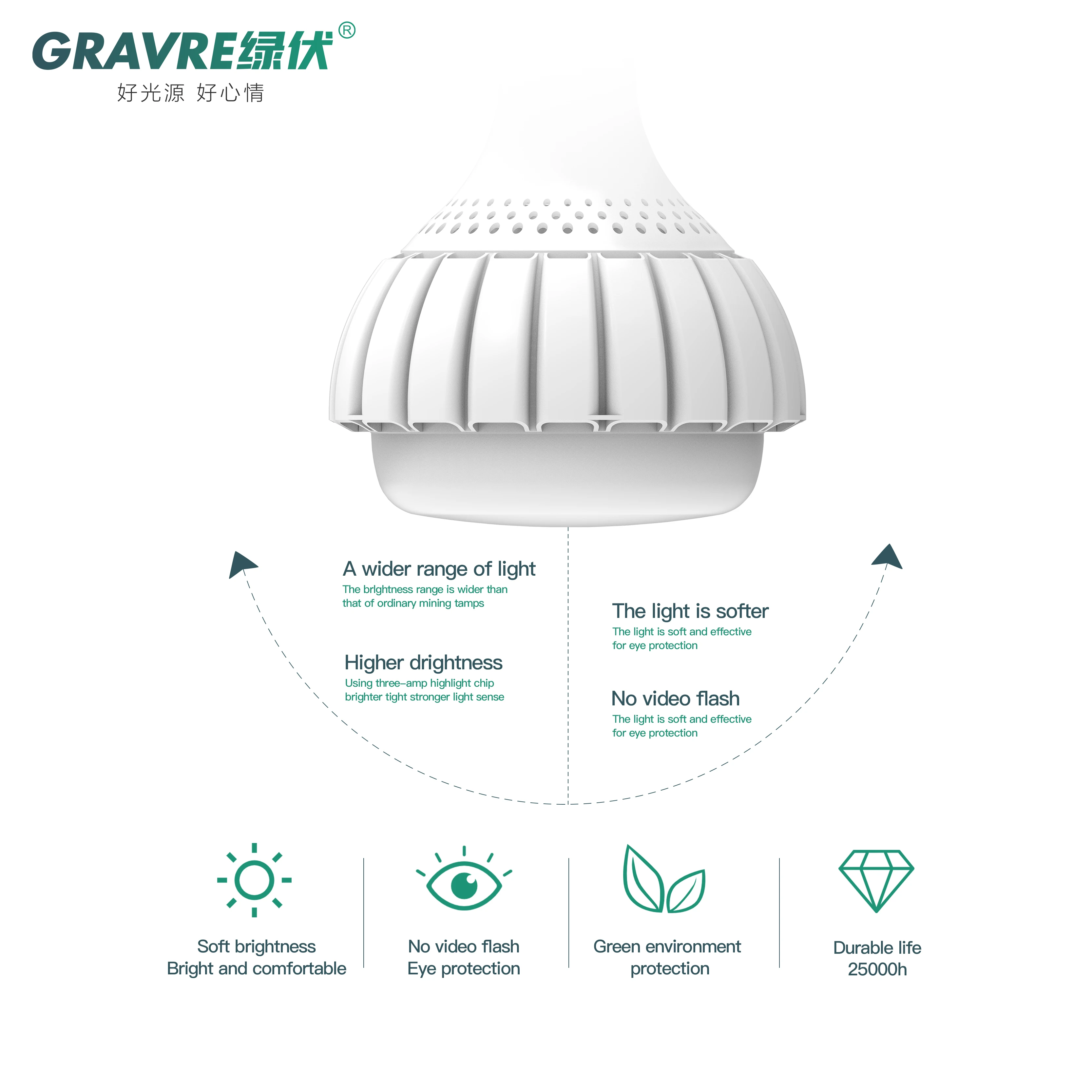 High Quality 100w hps light fixture patent bulb for supermarket
