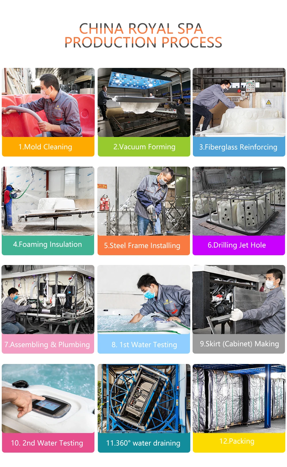 5. Production process