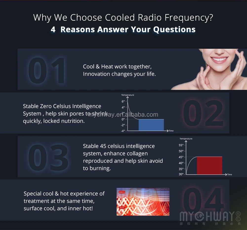 Snow Ice Cooled RF Radio Frequency Skin Tightening Facial Care Beauty Machine