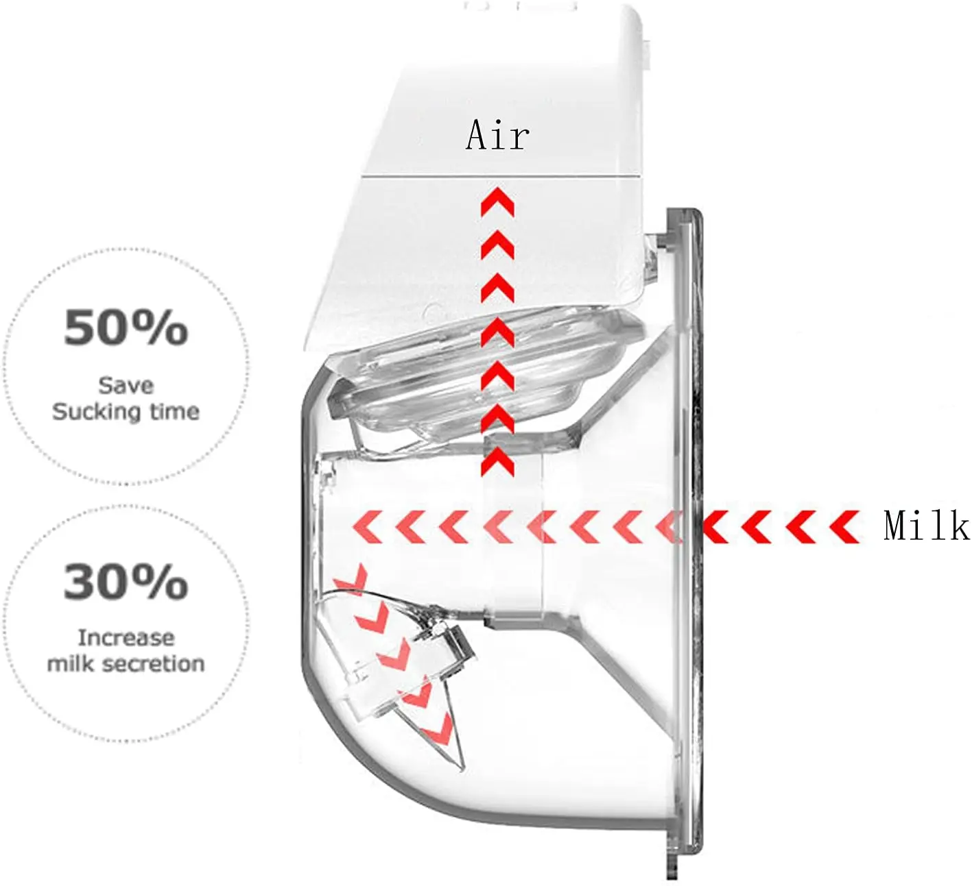 Handsfree Wearable Double Electric S9 Breast Pump 2 Modes 5 gears Breast Feeding Pump Supplier