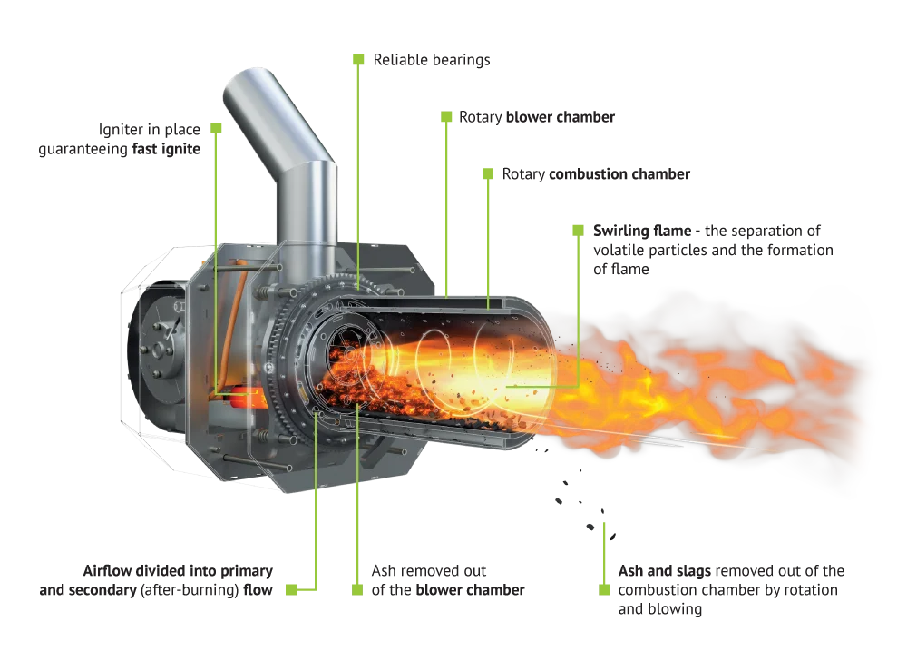 High Efficient Renewable Fuel Biomass Pellet burner Set 6-26 kW Poland Supplier