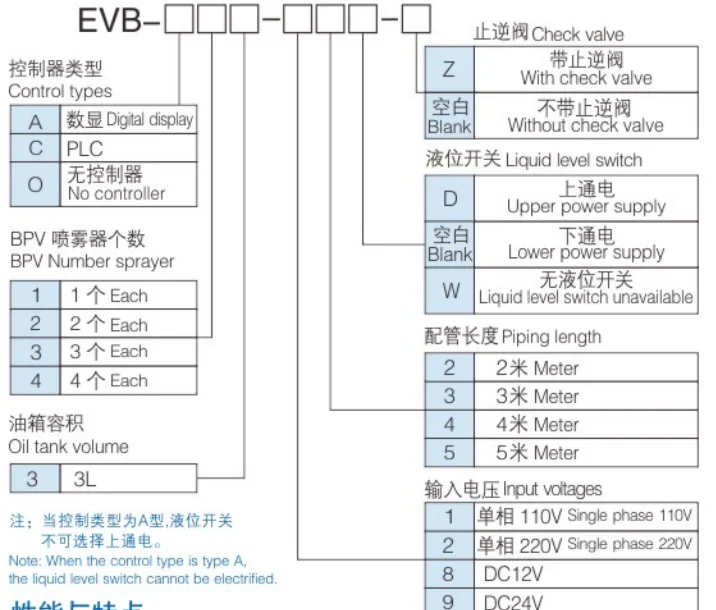 BAOTN EVB микро охлаждающий смазочный насос с цифровым дисплеем клапаном давления