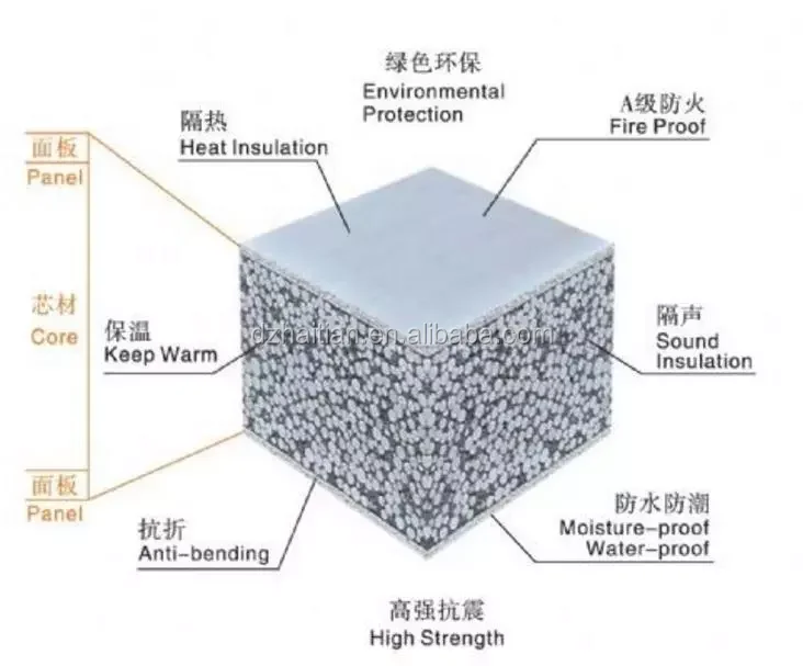 Building material precast Gypsum Wall board machine/ hollow core wall panel machine