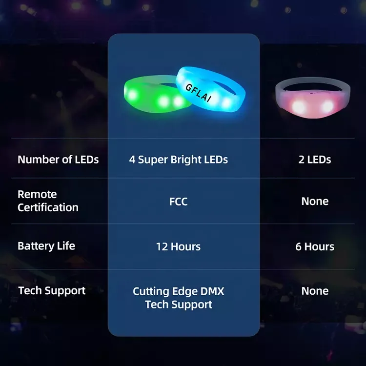 Remote Controlled LED Bracelets Festival Wireless Light Pulsera rfid Party Supplies Light Up Concert Wristband dmx Bracelet leds