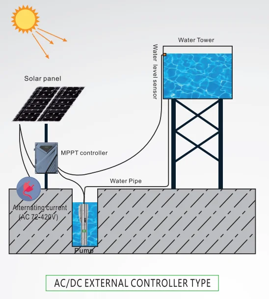 Solar Dc 2 Hp Solar Water Pump 50 Meters Of Solar Water Pump Of Deep Well
