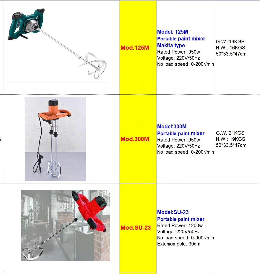 wall putty scraper SP-801 with extendable pole and plastic box