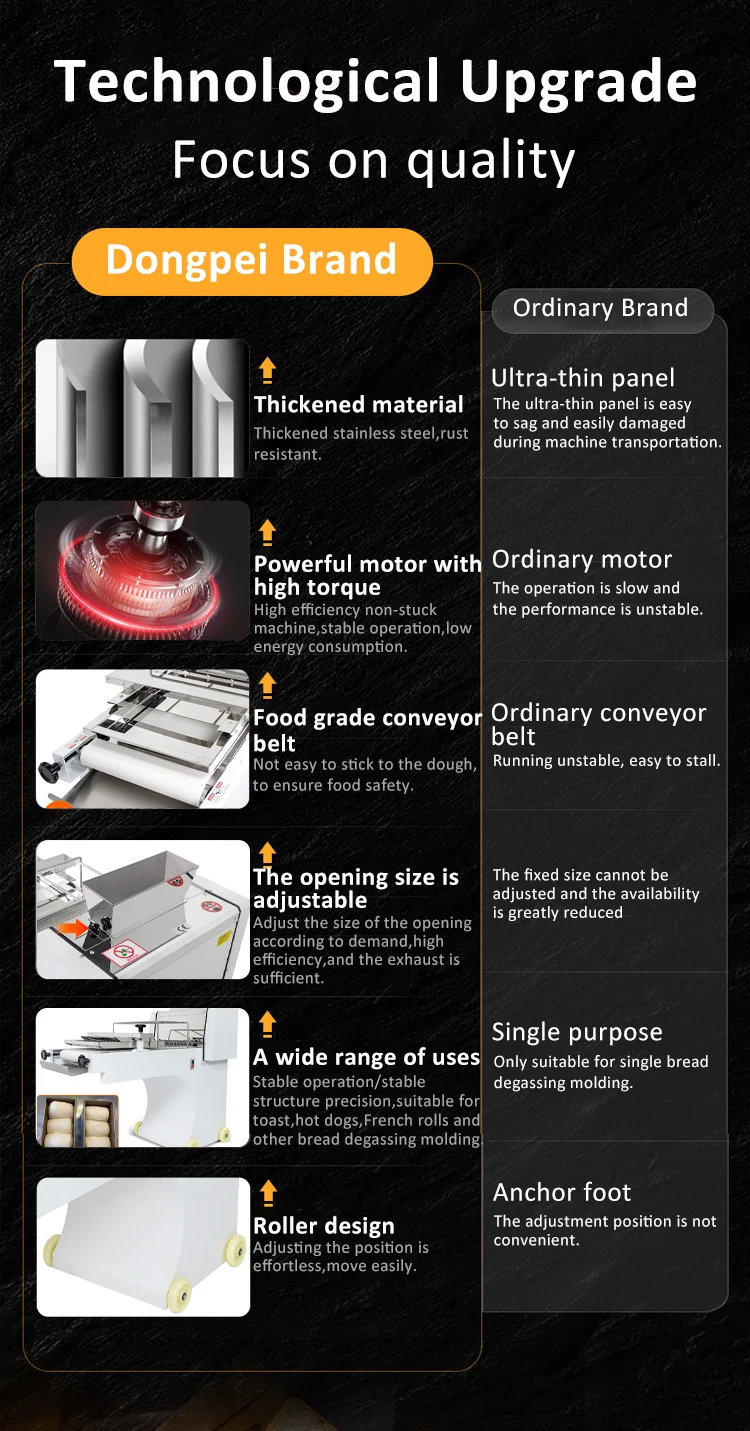 Toast Dough Moulder for Bakery.jpg