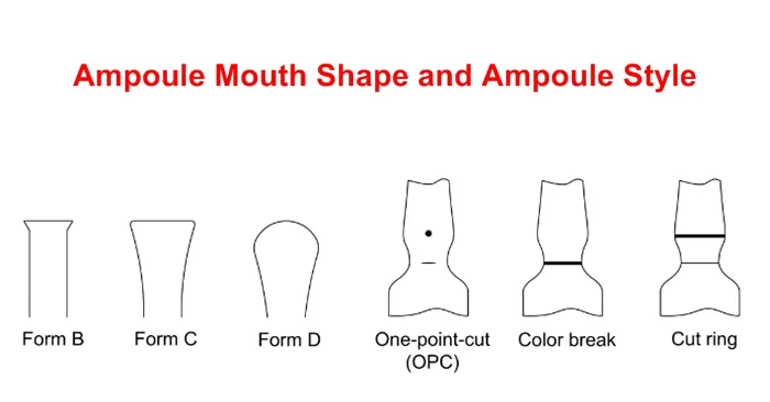 1ml 2ml Pharmaceutical Amber  Glass Ampoule Clear  Injection Glass Vial Type I Borosilicate Glass Ampoule Manufacture