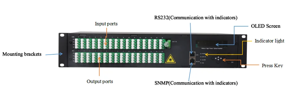 Shanghai B&A Multi-port EDFA optical fiber amplifier with wdm