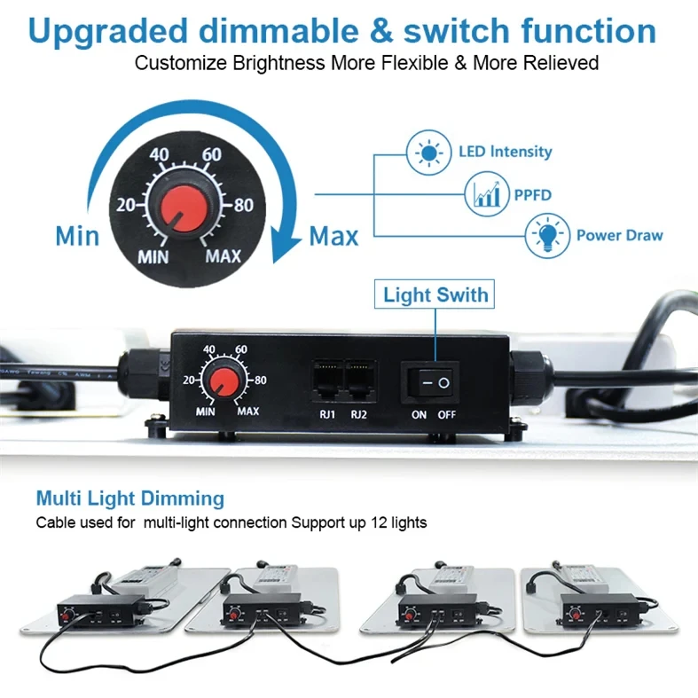 LED Grow Light With Samsung LM301B Diodes MeanWell Driver Dimmable Full Spectrum For Indoor Hydroponic Plants Veg Bloom