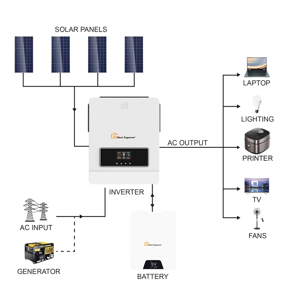 Household Energy Storage 4KW 5KW 6KW 8KW 10KW On Off Grid Solar System 48VDC 5500W Hybrid Solar Panels with Battery and Inverter