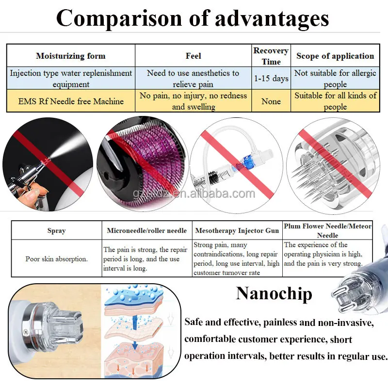 Factory Directly Wholesale Stem Cell Microneedling / Morpheus 8 Microneedle Rf Fractional For Skin Tightening Face Lifting