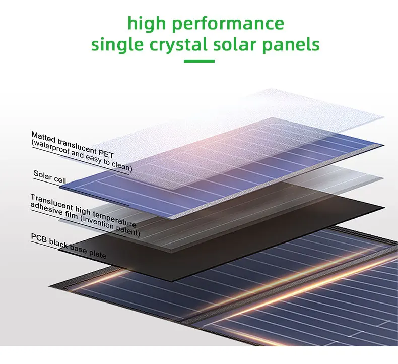 Fullsun 10W portable foldable solar panel charger for iphone smartphone