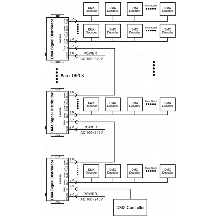 4 way каналы DMX512 DMX размножитель сигналов усилитель